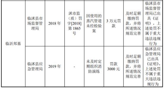 邦基科技逆猪周期业绩升 经销商减产能利用率最高71%