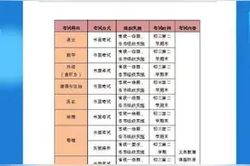 山西启动中考制度改革！考试共12个科目，总分850分图片