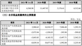 邦基科技逆猪周期业绩升 经销商减产能利用率最高71%