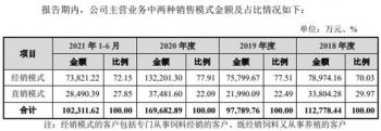 邦基科技逆猪周期业绩升 经销商减产能利用率最高71%