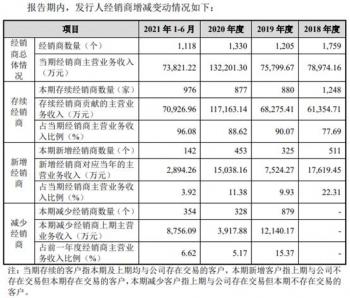 邦基科技逆猪周期业绩升 经销商减产能利用率最高71%