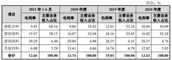 邦基科技逆猪周期业绩升 经销商减产能利用率最高71%