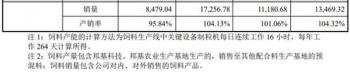 邦基科技逆猪周期业绩升 经销商减产能利用率最高71%