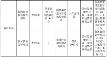 邦基科技逆猪周期业绩升 经销商减产能利用率最高71%