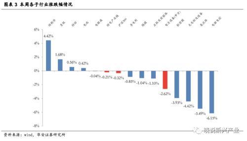 北京当升材料科技股份有限公司（锂电周报：产业链排产环比向上）