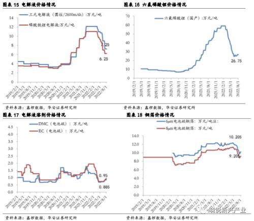 北京当升材料科技股份有限公司（锂电周报：产业链排产环比向上）