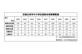 十年，这个属于孩子们的冰球联赛长大了图片