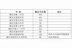关注！端州这些公办学校可申请初一积分入学图片