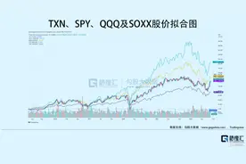 德州仪器：无惧半导体退潮，胜在稳健图片