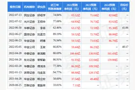 东方证券：给予北方稀土买入评级，目标价位40.92元图片