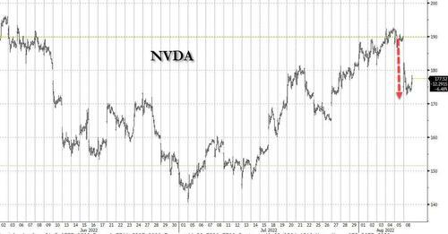 炒股指标哪个最好用 这三个指标散户比较常用（重要美债收益率倒挂22年最深）