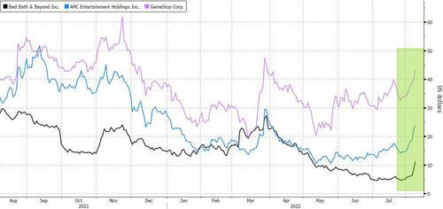 炒股指标哪个最好用 这三个指标散户比较常用（重要美债收益率倒挂22年最深）
