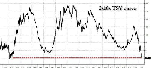 炒股指标哪个最好用 这三个指标散户比较常用（重要美债收益率倒挂22年最深）