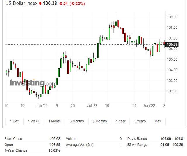 炒股指标哪个最好用 这三个指标散户比较常用（重要美债收益率倒挂22年最深）