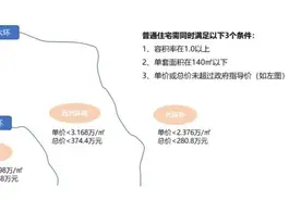 父母买房子女还贷，北京试点60岁以上老人贷款买房，释放一个重要信号图片