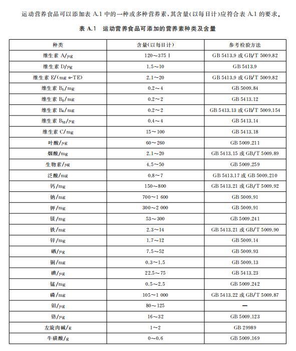 牛磺酸为何对人体很重要？营养专家来解读