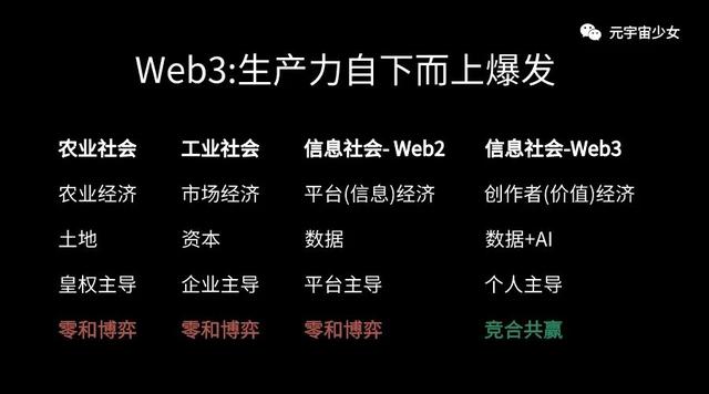 奔赴Web3，视频号熟人社交捧起新创作者经济