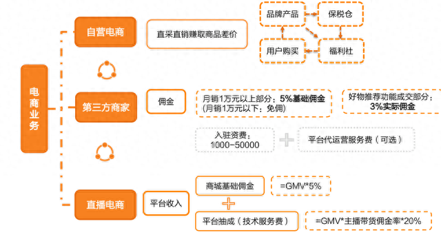 中信银行信用卡申请进度查询方法，探索快八年,谁挡住了小红书的电商梦 配图02