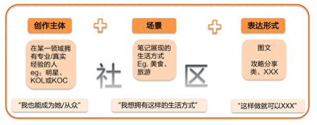 中信银行信用卡申请进度查询方法，探索快八年,谁挡住了小红书的电商梦