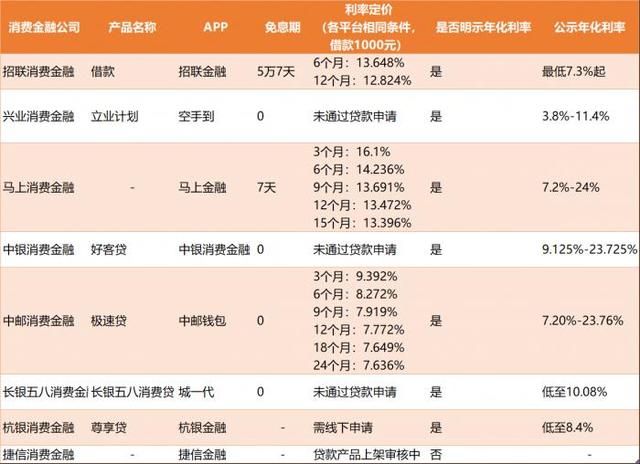 ѽڲƷϵТحʵ껯7.6%6APPδϢȡͬ
