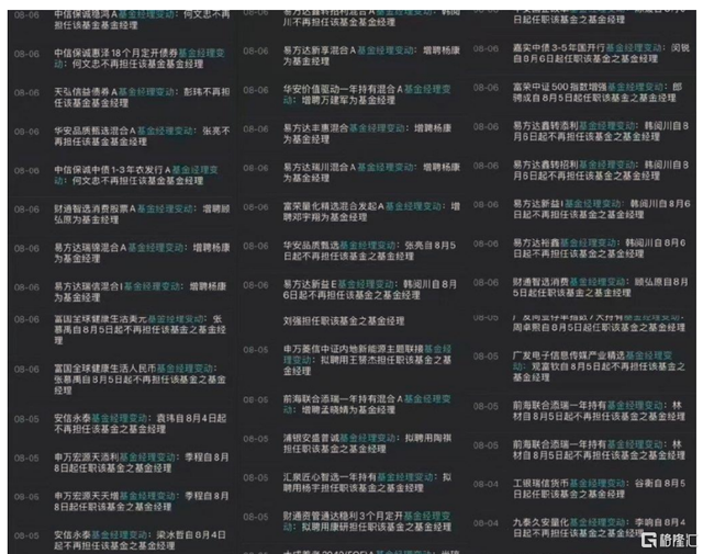 蒋卫强炒股被罚千万，基金公司总监抄作业式炒股被罚千万