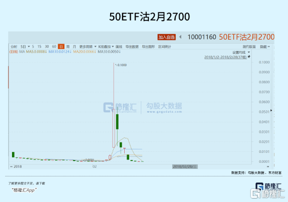 蒋卫强炒股被罚千万，基金公司总监抄作业式炒股被罚千万