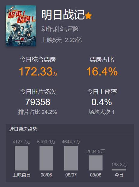 《明日战记》：机甲很酷，特效很炫，故事很弱