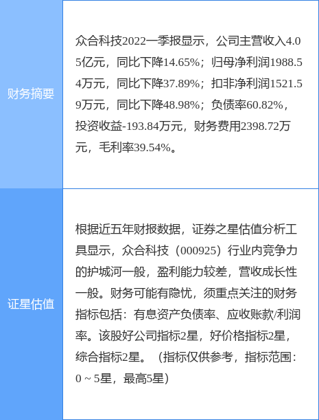 000925众合科技股吧，众合科技股票代码是多少（<000925>8月10日11点17分封涨停板）