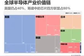 芯片“第一岛链”图片