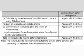 软银抛售阿里套现345亿美元，持股降至15%以下失提名权图片