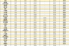有调整！青岛地铁最新发布图片