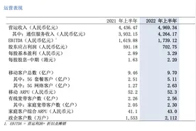中移动上半年5G每用户平均收入下降，杨杰：用户迁转后继续增长图片