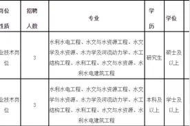 含编内！福建这些事业单位正在招聘→图片