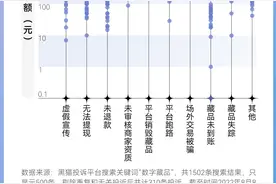 从NFT到数字藏品：潮落之后，谁在裸泳？图片