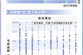 从NFT到数字藏品：潮落之后，谁在裸泳？图片