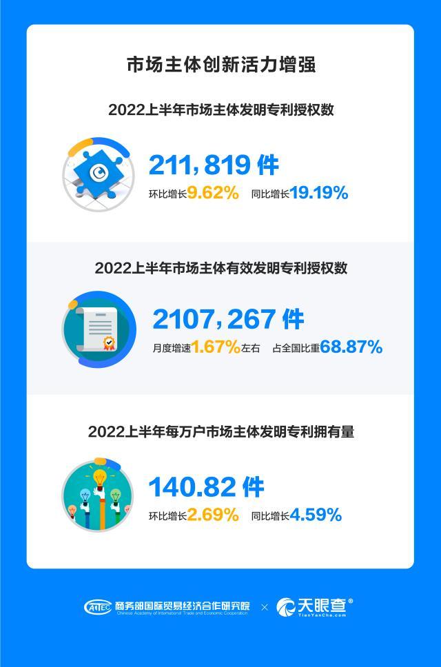 ݶйг巢չ 2022ϰг