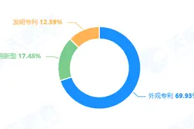 夏天过后，蕉下的生意向哪儿走？图片