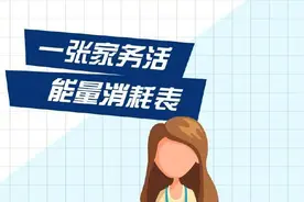 一张家务能量消耗表请收好图片