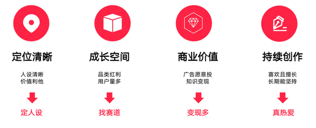 如何找准账号定位？用这两大策略就够了