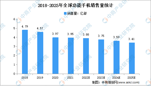 2022ȫֻҵϸֲƷг״2025꽫18.22ڲ