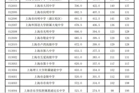 中考丨上海各区公布统一批次录取分数线，录取通知书开始发放图片