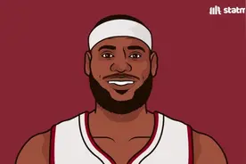 媒体总结詹姆斯热火生涯：4全明星4次一阵，2MVP，2FMVP图片