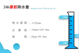 暴雨也可以淅淅沥沥？专家科普暴雨的“打开方式”图片