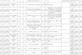 河北机关事业单位最新招聘！岗位表→图片