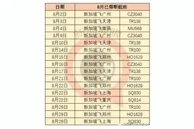 8月新加坡直飞已熔断16班！最全“曲线回国路”大盘点，最便宜只要六千人民币图片