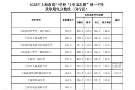 2022年上海市高中学校“1至15志愿”统一招生录取最低分数线（闵行区）公布了图片