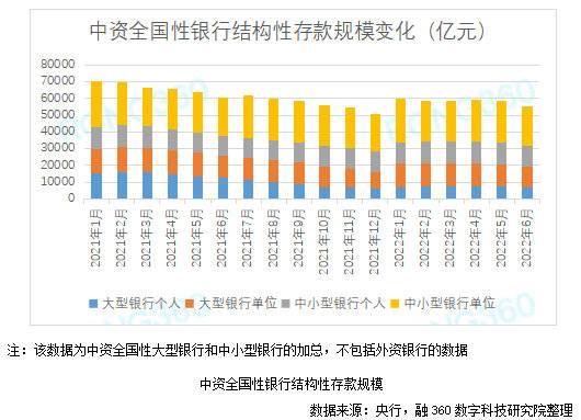 有数说l银行结构性存款规模创年内新低