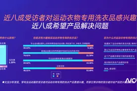 近九成受访者遭遇衣服汗味困扰！跳水奥运冠军找到了解决办法图片