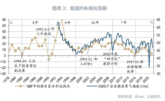 7月国民经济数据出炉：面对严峻的需求不足，下半年中国如何接招？