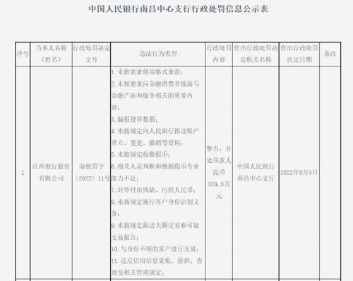 招商银行保证金账户怎么查询（监管出手多家银行收百万罚单）